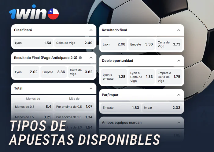 Sobre los tipos de apuestas en los partidos de 1Win Chile
