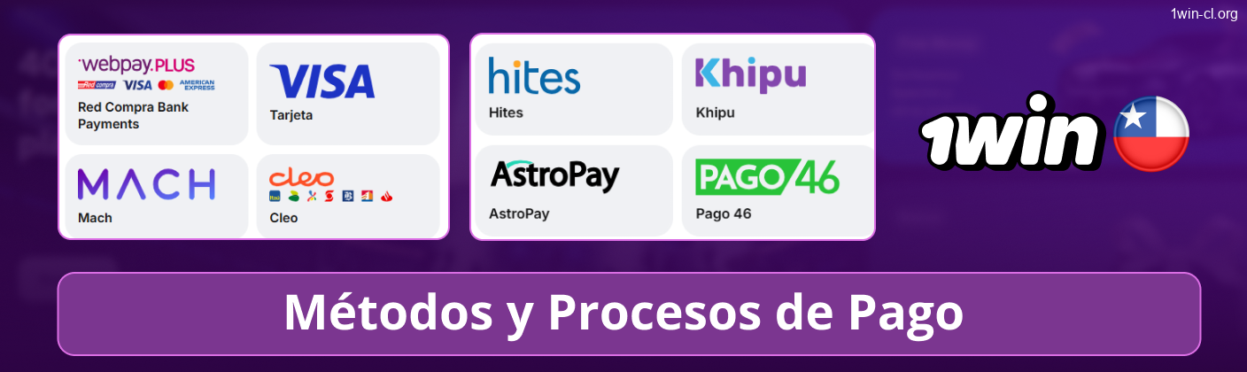 Pagos y retiros en 1win CL